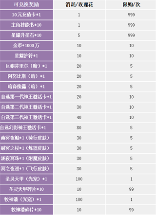 《苍之女武神-送千抽万充》情人节限时活动（2月11日-2月17日）